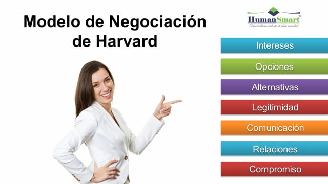 Curso de Negociación Efectiva mediante la Metodología de Harvard