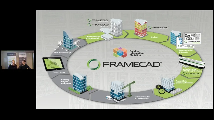FRAMECAD_Structure_Webinar_20.06.17 on Vimeo