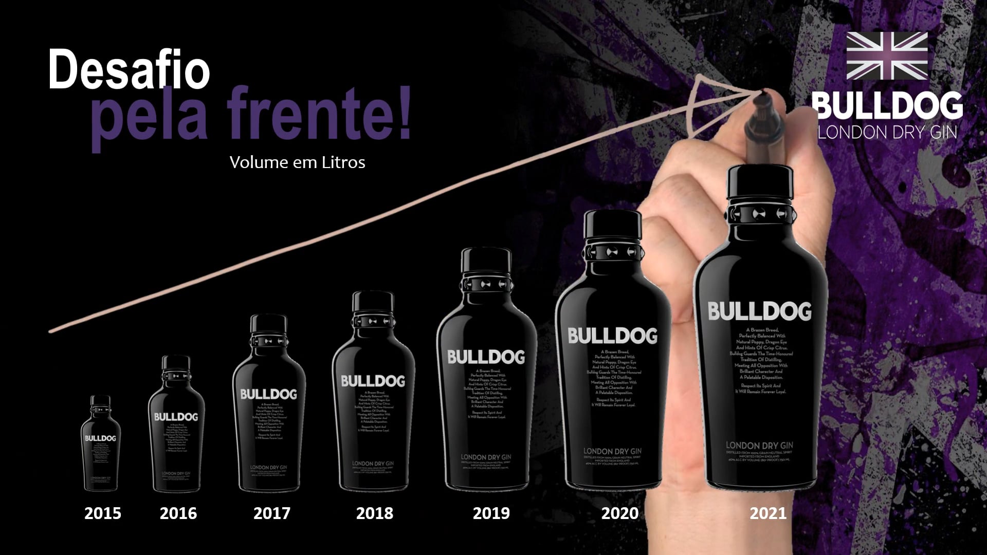 Bulldog Presentation - Campari Group