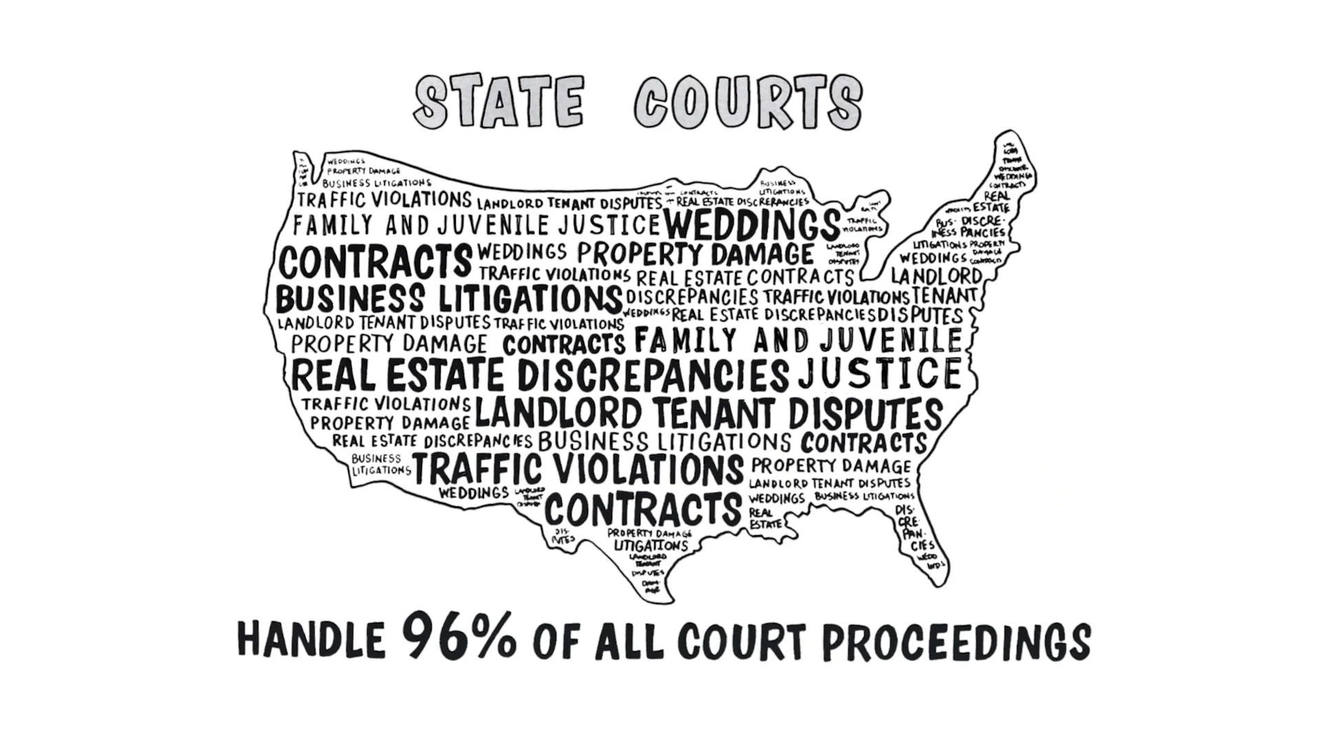 The who, what, when, where and how of state courts