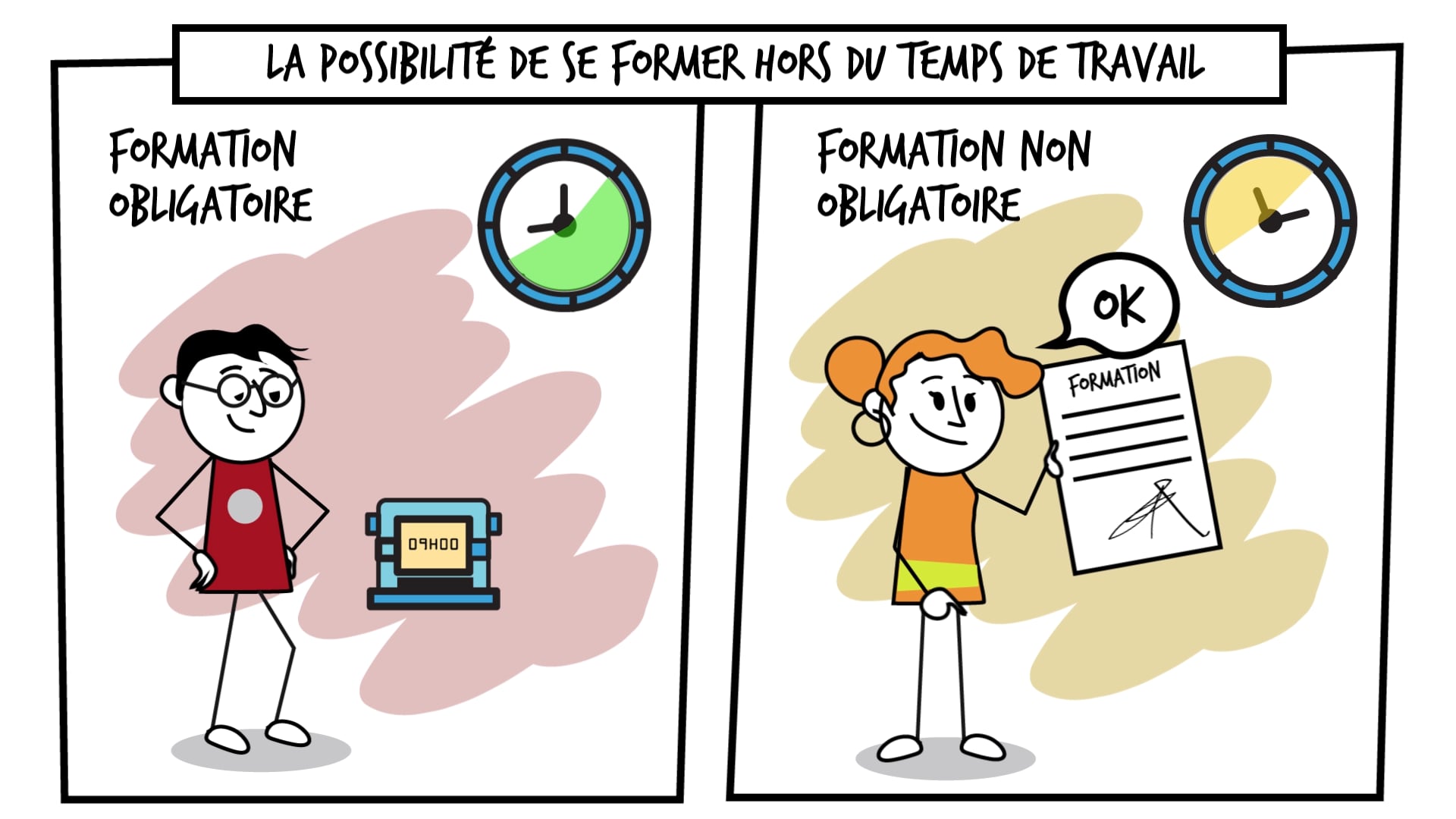 Le plan de développement des compétences - La Manane, agence de communication pédagogique crossmedia