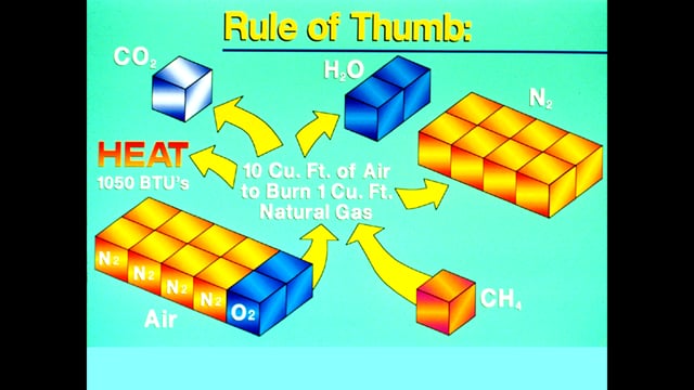 Controlled Combustion Basics (4 of 38)