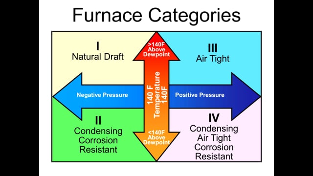 Vent System Overview (5 of 38)