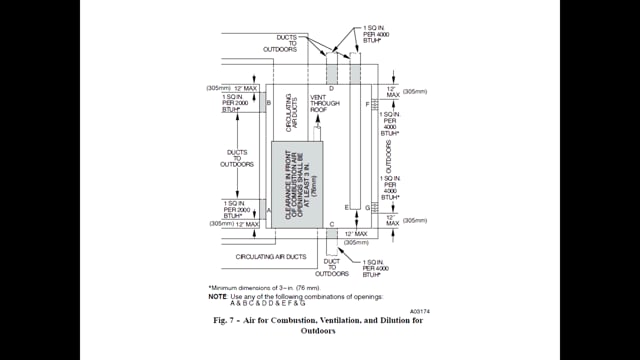 Furnace Installation - Air for Combustion (13 of 38)