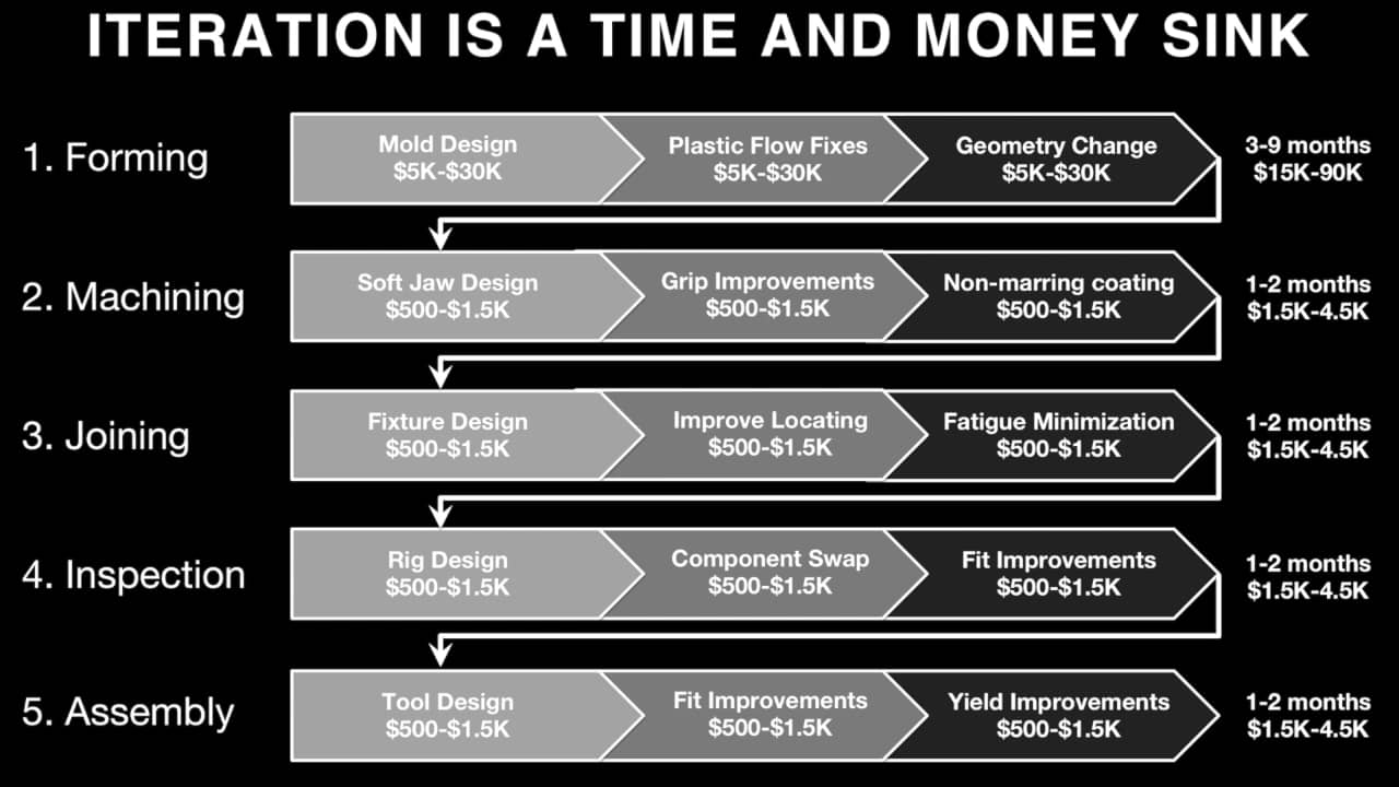 inar Ramp Up Production with 3D Printing on Vimeo