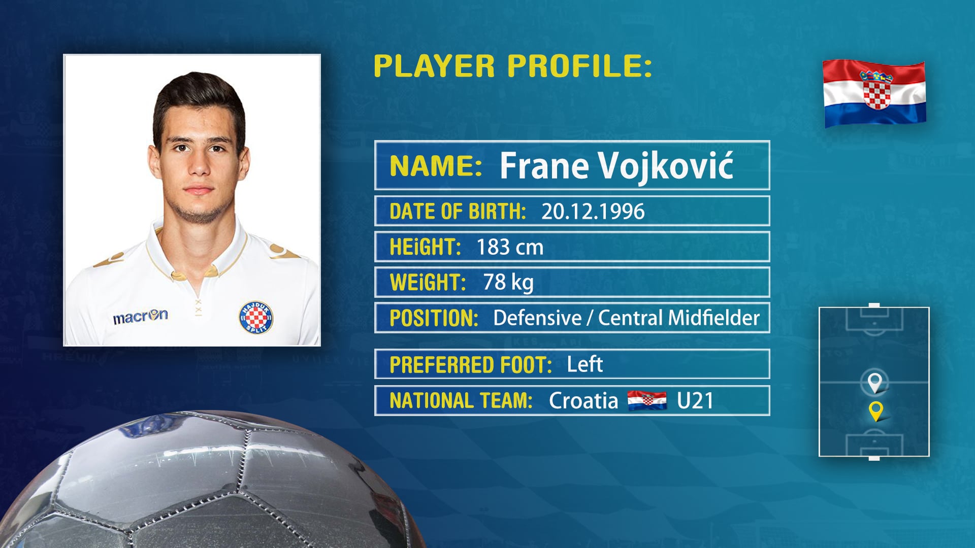 MIDEO Present Frane Vojković 2018 on Vimeo