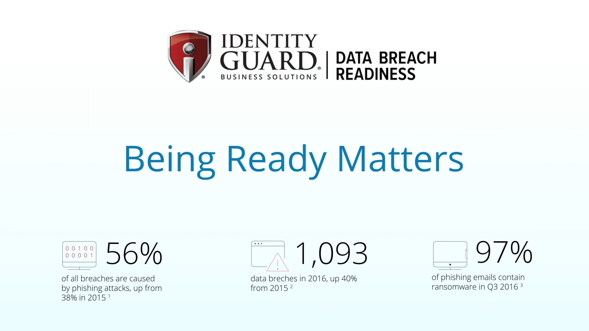 Identity Guard® | Data Breach Readiness Overview