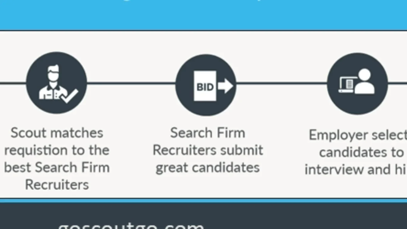 Guidelines on Vimeo