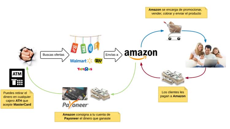 Amazon 2025 por internet