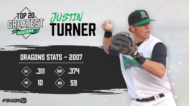 Justin Turner College Baseball Stats