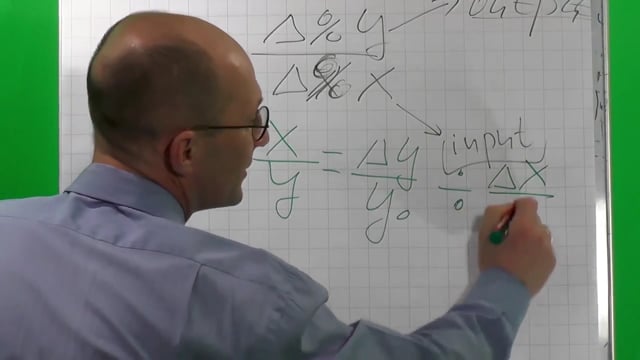 Лекция 35.  Концепция эластичности. Эластичность линейной функции спроса