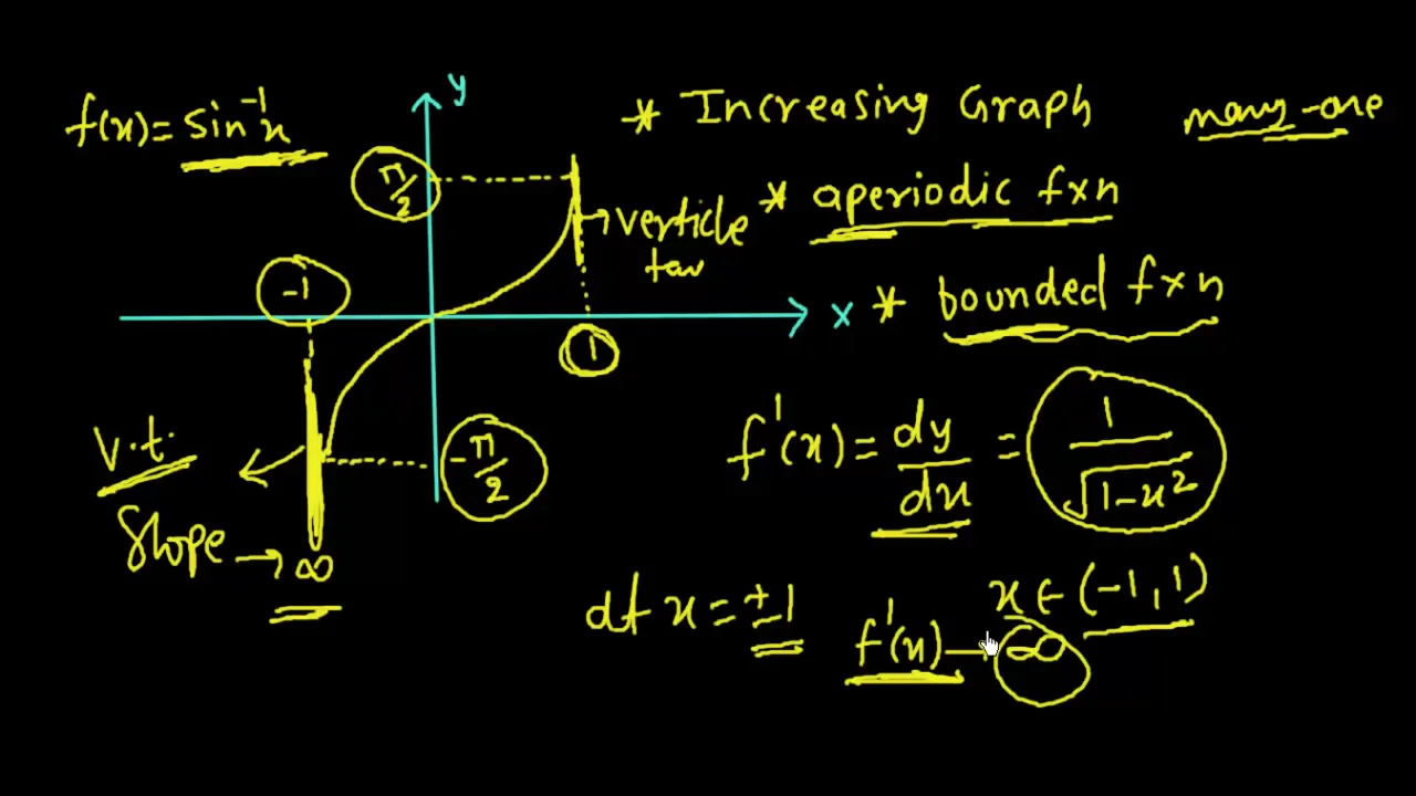 Graphs of ITF on Vimeo