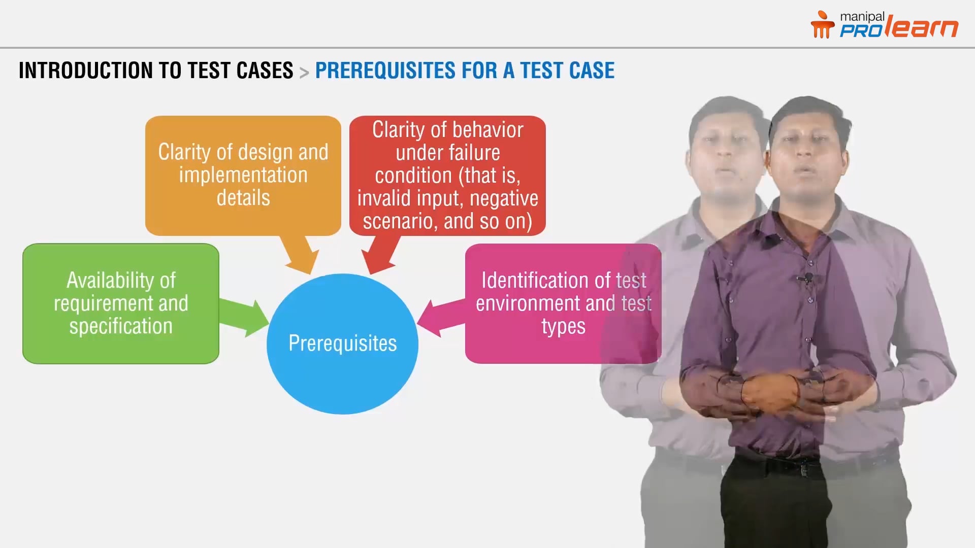 3 - Introduction to Test Cases_1 on Vimeo