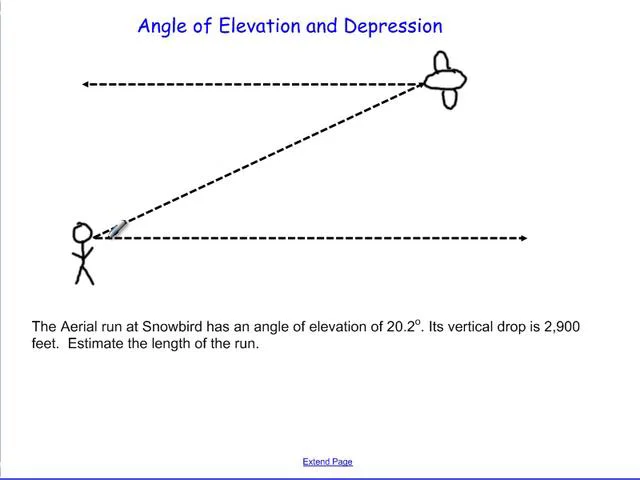 elevation and depression