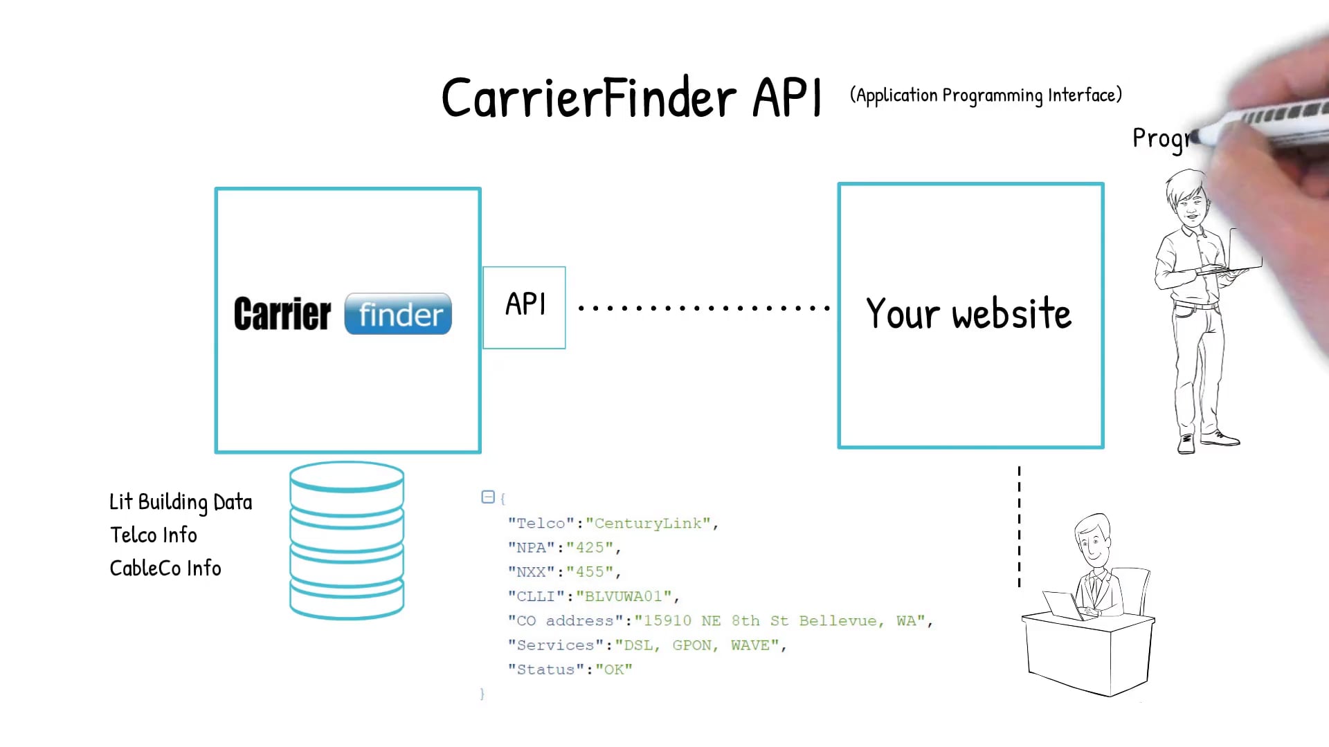 CarrierFinder API