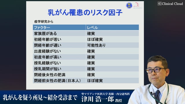 乳がんを疑う所見～紹介受診まで