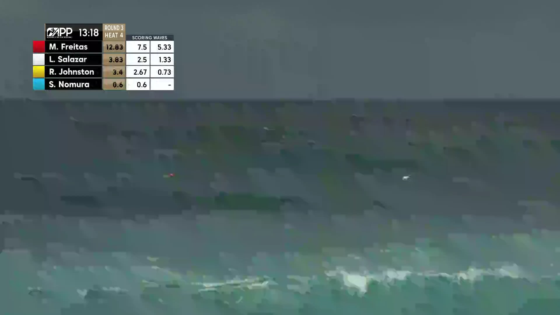 Sunset Beach Pro 2019 - DAY 2 - PART 2 - FULL BROADCAST