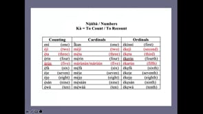 Yorùbá L2 Lesson 4