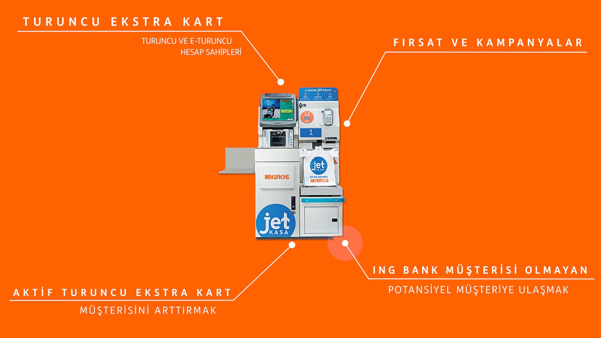 ING Bank MJet // Feliz