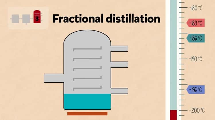 Fractional Distillation Of Air