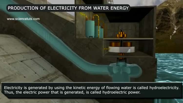 PRODUCTION OF ELECTRICITY FROM WATER ENERGY 