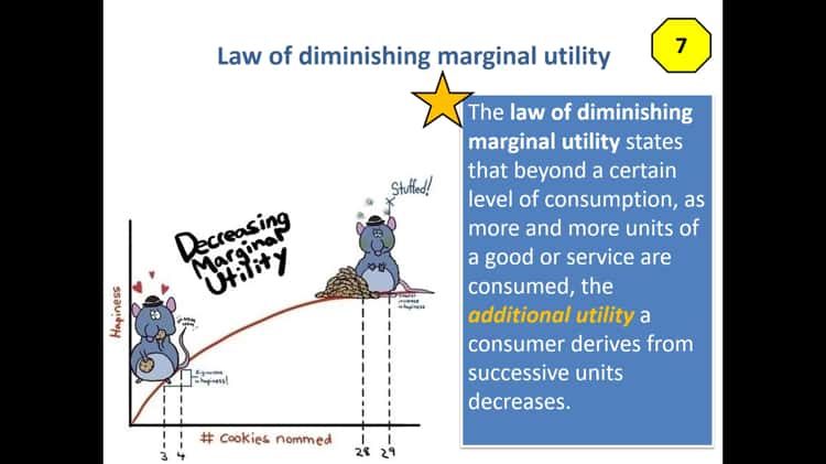 What Is the Law of Diminishing Marginal Utility? With Example