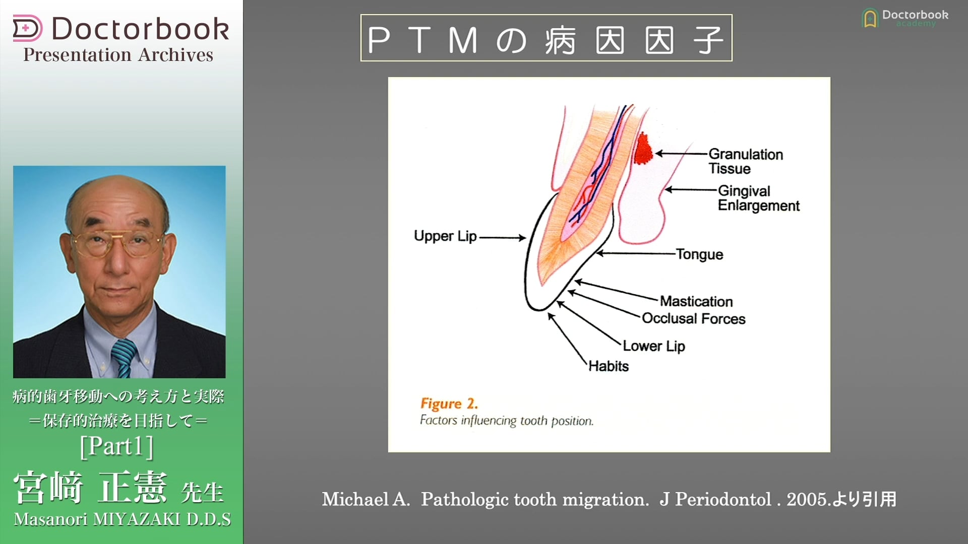 #1 PTMの定義