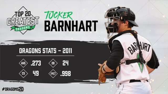 Tucker Barnhart is next on list of 20 Greatest Dragons