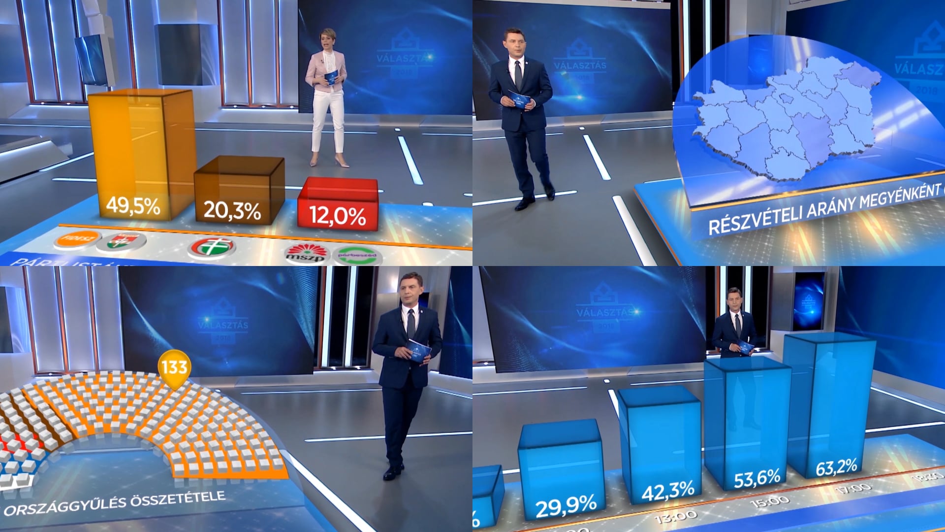 Echo TV 2018 election | show package, virtual studio