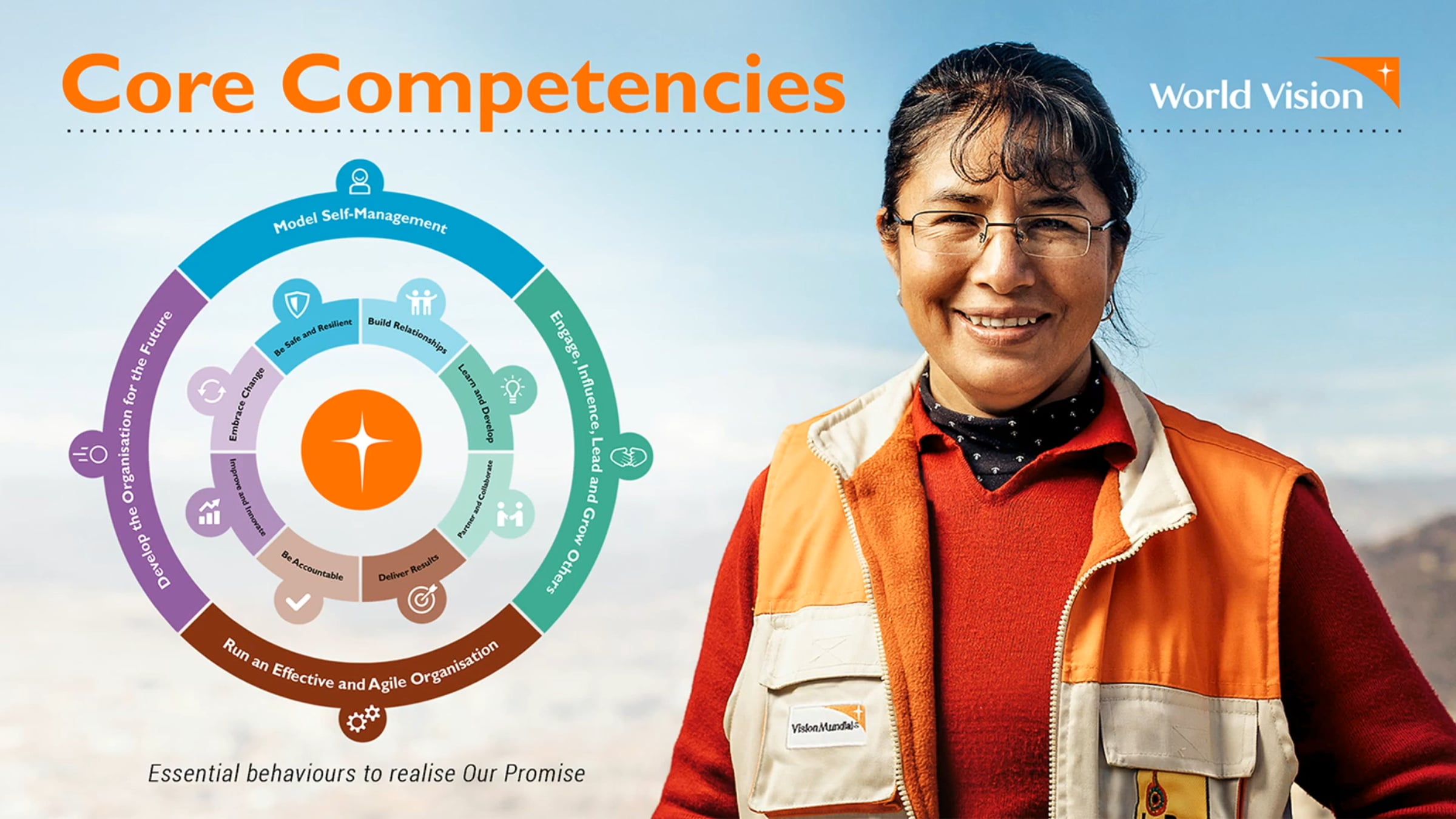 World Vision's New Core Competencies (2019) | Videos & Movies on Vimeo