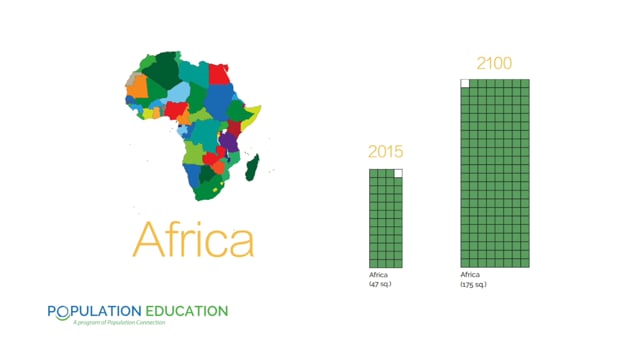 Population Future