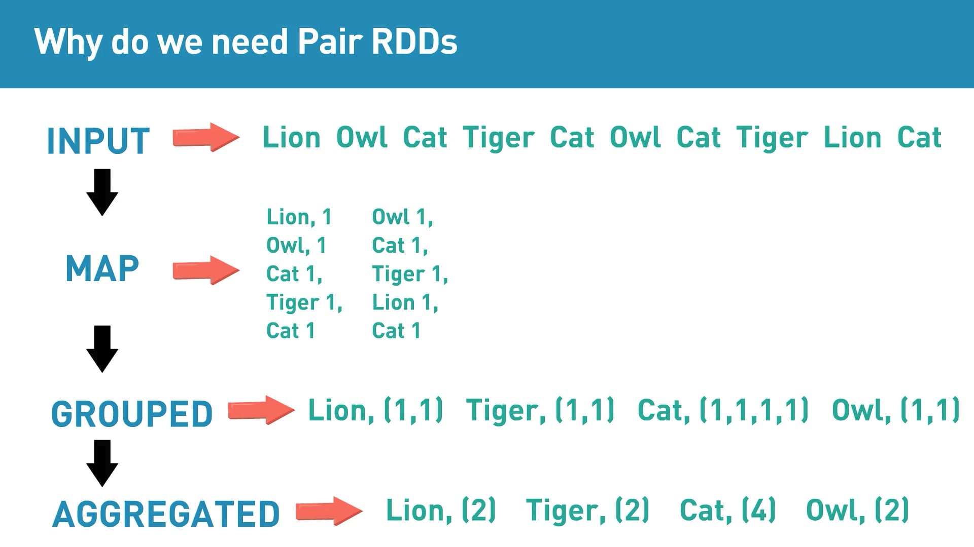 what-are-pair-rdds-on-vimeo