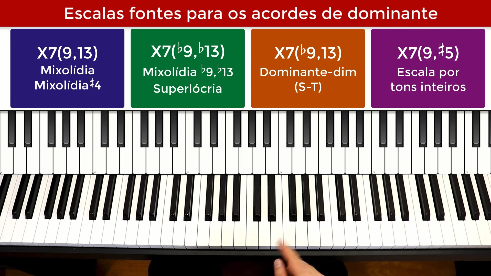 Cursos de Aprender acordes no piano online