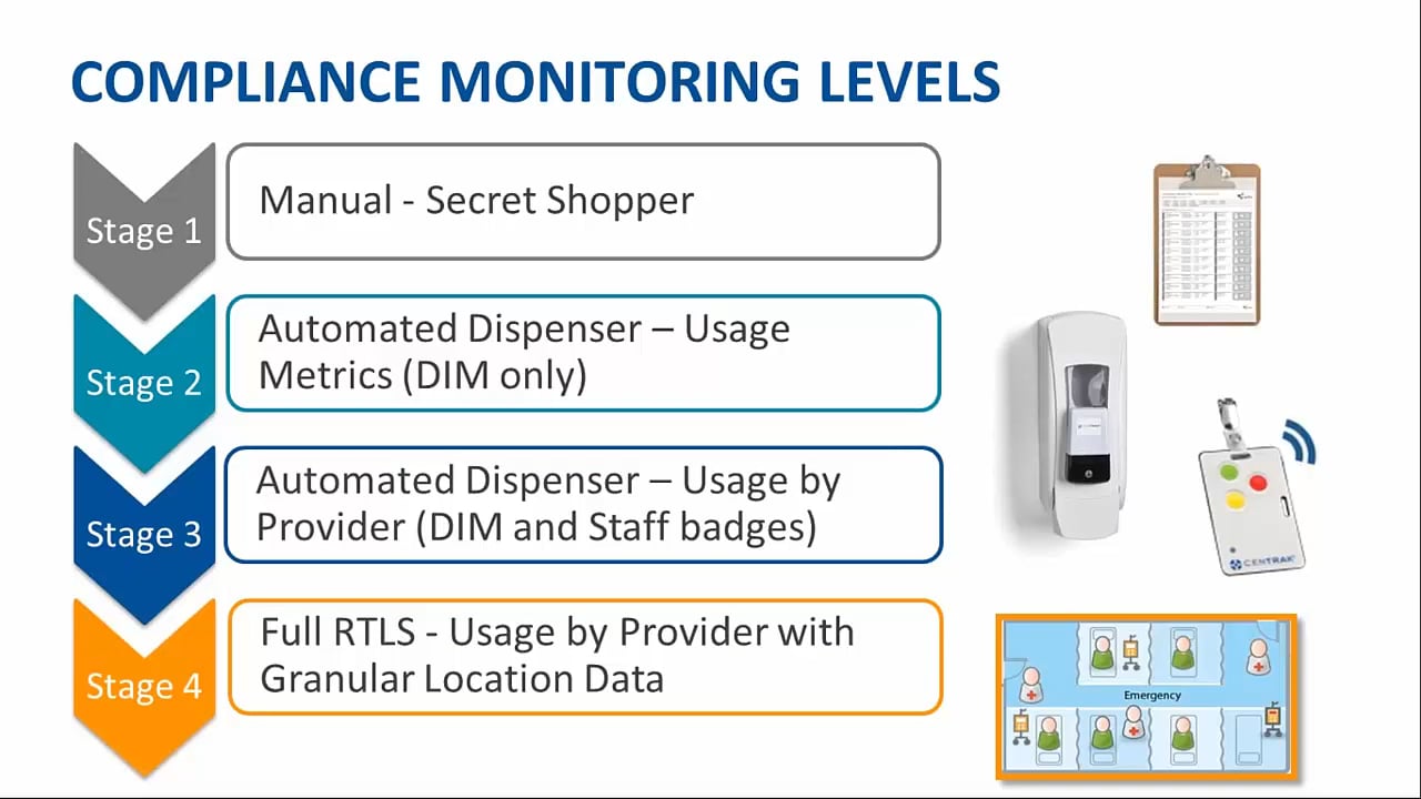 Infection Control for the Healthcare Enterprise