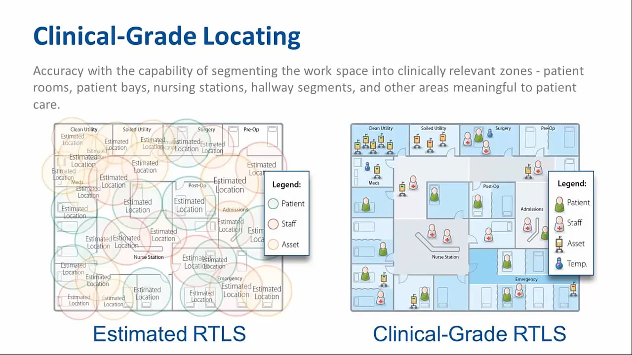Nurse Call Automation Using RTLS to Improve Your Facilitys Performance