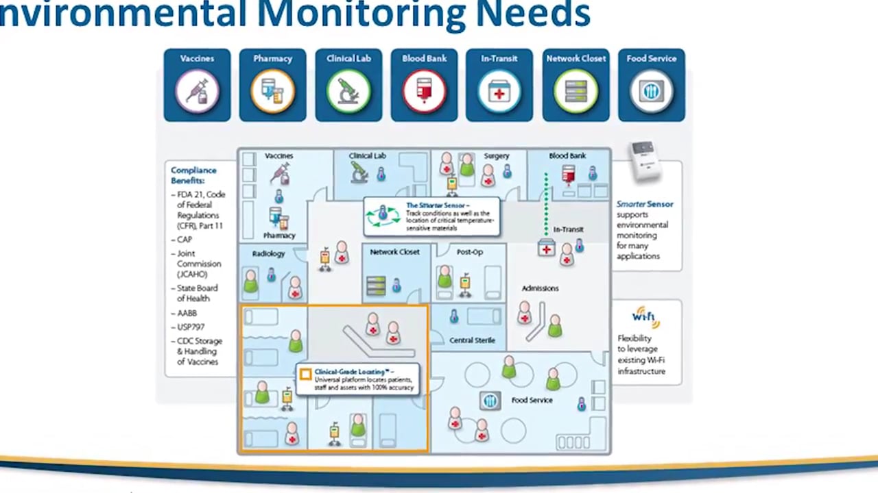 Temperature Monitoring for Pharmacies
