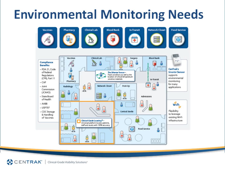 Webinar- Temperature Control for Blood Banks