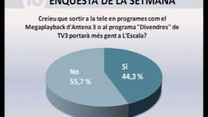 L'enquesta de Canal 10