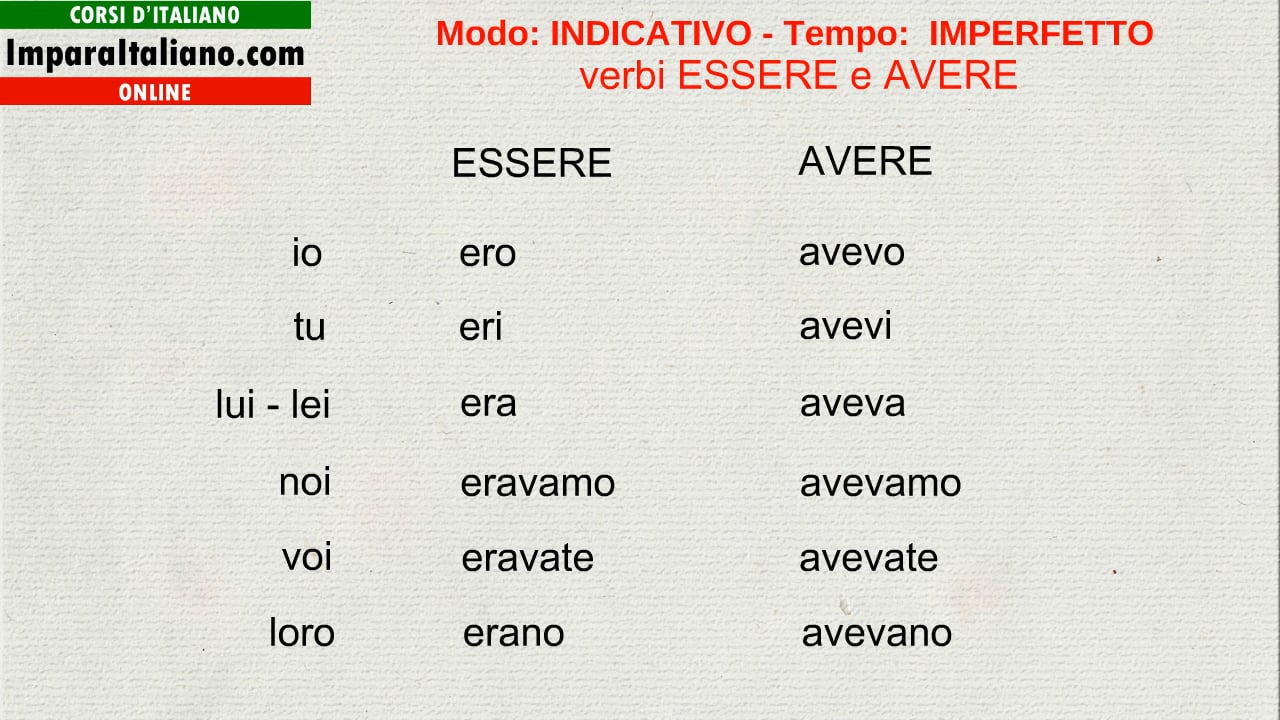 indicativo imperfetto essere e avere on Vimeo