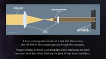 Top half portion shows a diagram of a coronagraph with labels. Text appears in the lower half.