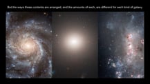 Collage of three galaxy images: a spiral, elliptical, and an irregular galaxy. Text toward the top reads "But the ways these contents are arranged, and the amounts of each, are different for each kind of galaxy."