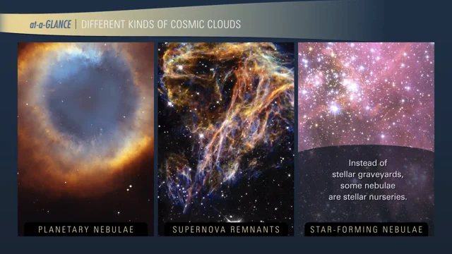 three types of nebula