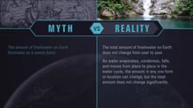 A simple chart with two columns, each with a header image: a mythical drawing on the left and an image of a waterfall on the right. The "Myth vs. Reality" logo appears toward the chart's top, with "Myth" positioned at the top of the left column, and "Reality" positioned at the top of the right column. Both columns have text.