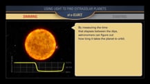 Graphic titled "Using Light to Find Extrasolar Planets, at-a-Glance." The left side shows an artist's concept of the Sun and a chart showing the level of brightness changing. On the right is a yellow box with text.