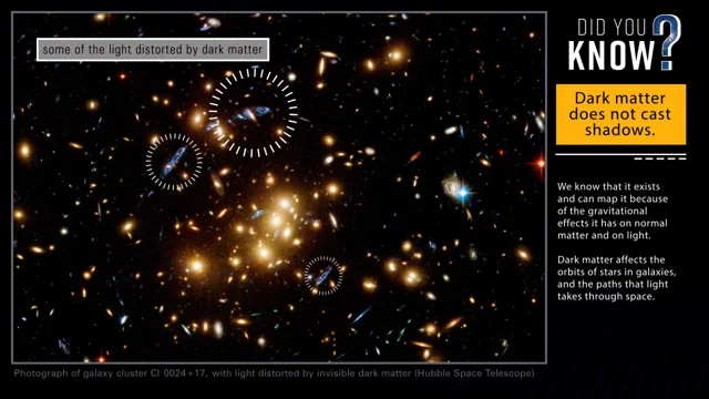 What we know about dark matter