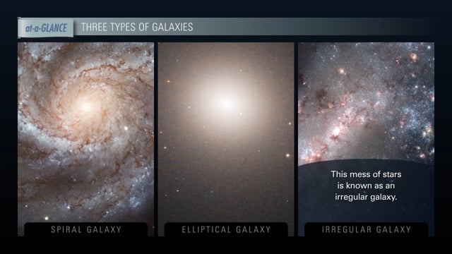 three galaxies