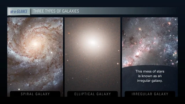 the three main galaxies