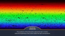 Absorption spectrum of the Sun. Text at bottom reads "Celestial Signature. The positions of the lines tell us about the star's motion, while the brightness of the colors reflect the star's temperature."