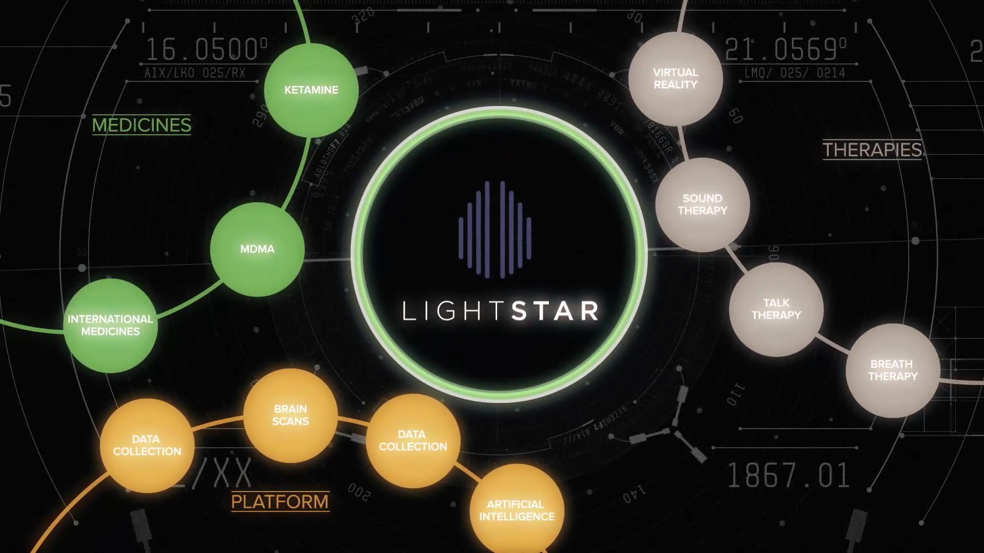 Lightstar - Medical Infomercial