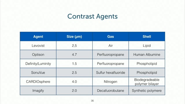 What contrast agents are there for using in echo?